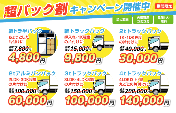 不 用品 回収 コレクション パック 料金